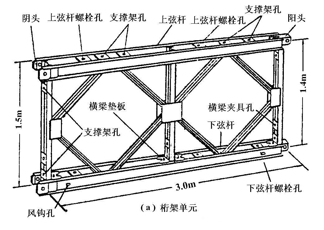 321型裝配式公路鋼橋（貝雷橋）